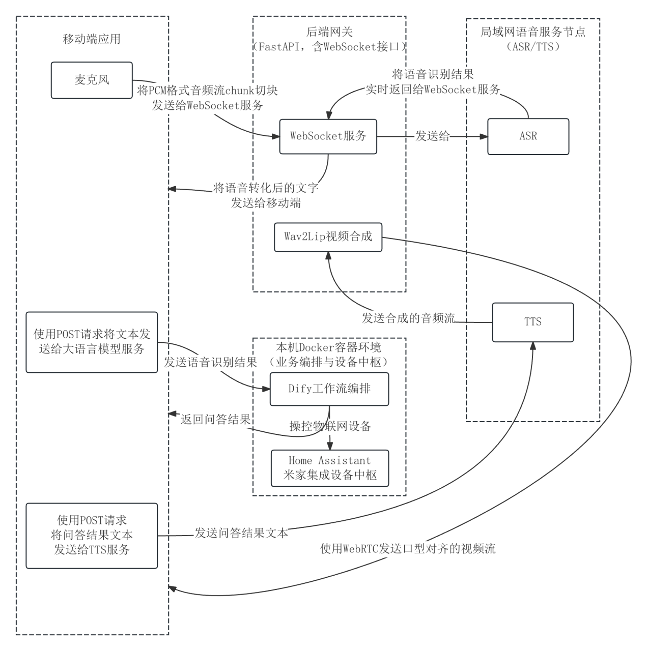 系统总体拓扑图