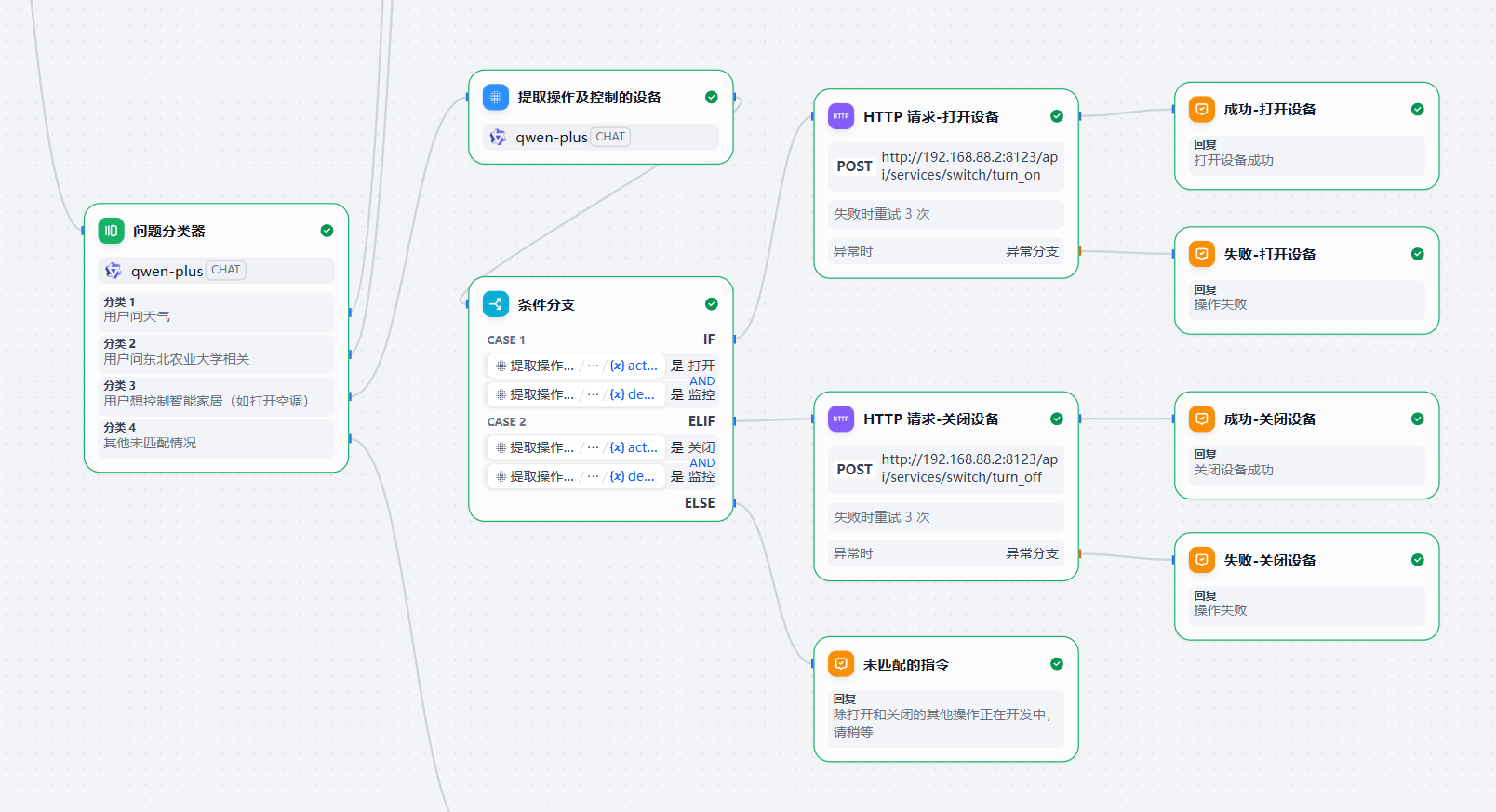 设备相关问题 Dify 处理流程截图